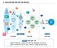 BISTEP, 화합물전력반도체 R&D사업 공모과제 유치 성공