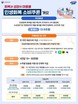 경남도, 민생회복 소비쿠폰 1차 신청 시작…최대 45만원 지급
