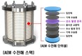 부산대, 차세대 산소 발생 전극 개발…경제성·효율성 동시 달성