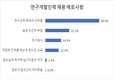 부산 제조업계 ‘R&D 인력 가뭄’…임금 격차에 인재 유출 심화