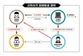 LH, 신탁 전세사기 피해주택 첫 매입절차 완료