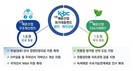 해진공, ‘해운산업 위기대응펀드’ 2조원으로 확대 개편
