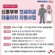 창원시, 신혼부부 전세자금 대출이자 지원…최대 150만원