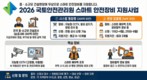 국토안전관리원, 소규모 건설현장 ‘스마트 안전장비’ 지원 확대