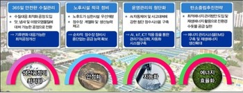 부산 수돗물 ‘미래형’으로 바꾼다…노후 정수장 4곳에 초고도정수처리 도입