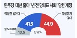 '이재명 맞춤형' 민주당 당헌 개정…‘적절치 않다’ 44.9% vs ‘적절하다’ 41.6% 팽팽