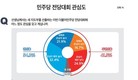 민주당 전당대회 