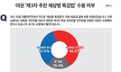 ‘한동훈표 채상병 특검법’…‘반대’ 46.6% vs ‘찬성’ 33.9%