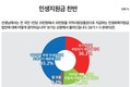 '25만원 민생지원금' 지급…‘찬성’ 45.2% vs ‘반대’ 36.2%