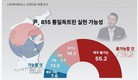 尹대통령 '흡수통일론' 시사…‘실현 가능성 있다’ 21.0% vs ‘불가능’ 73.5%