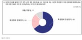 국민 10명 중 6명 이상 