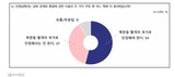 임종석의 남북 ‘2국가론’…찬성 54% vs 반대 37%