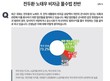 전두환·노태우 비자금 환수법…‘적극 찬성’ 73.2% vs ‘적극 반대’ 7.3%