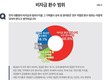 전직 대통령 비자금 환수 범위는? ‘원금·수익 모두 환수’ 68.8%