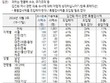 국민 10명 중 6명 ‘‘김건희 특검 도입해야