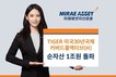 미래에셋자산운용, ‘TIGER 미국30년국채커버드콜액티브’ 순자산 1조원 돌파