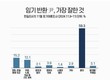 尹 ‘임기반환점’ 성과…‘잘한 게 없다’ 59.3% vs ‘한미‧한일 동맹외교’ 15.2%