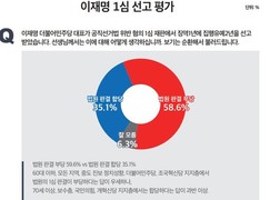 이재명 대표 1심 ‘징역형’ 선고…‘부당’ 58.6% vs ‘합당’ 35.1%