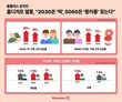 ‘2030’은 떡·‘5060’은 마카롱···홈플러스 온라인, 홈디저트 열풍