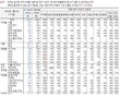 ‘차기 대통령 선호도’…‘민주’ 이재명 32% vs ‘국민의힘’ 김문수 8%