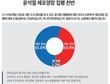 尹대통령 체포영장 집행…‘찬성’ 55.0 vs ‘반대’ 43.8%