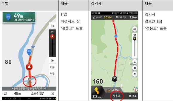 SK플래닛 측이 김기사의 지도DB 무단 사용 사례로 지목한 ‘성웅교’. 존재하지 않는 지명이지만 T맵의 ‘디지털 워터마크’ 확인을 위해 임의로 삽입했다. T맵과 김기사에는 존재하지만, 네이버 지도나 다음 지도에서는 발견되지 않는다. (사진=SK플래닛)