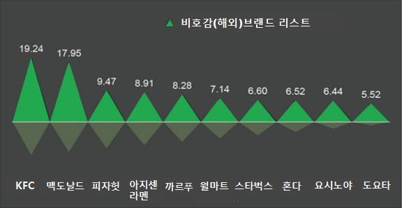 중국 내 비호감 (해외)브랜드 리스트. (사진=코트라 해외시장정보)