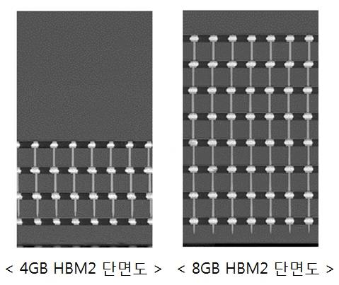 HBM2 D램의 단면을 확대한 사진. (사진제공=삼성전자)