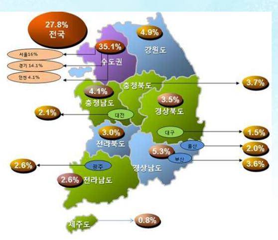 공공갈등 발생 시도별 분포. (자료=강원발전연구원)