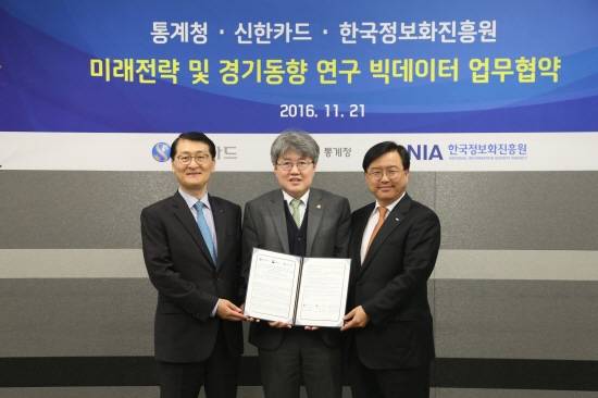 신한카드는 21일 통계청·한국정보화진흥원과 빅데이터 활용 관련 업무협약을 맺었다. 사진 왼쪽부터 신한카드 위성호 사장, 통계청 유경준 청장, 한국정보화진흥원 서병조 원장. (사진=신한카드)