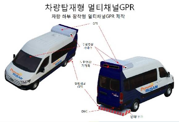 차량 탑재형 멀티채널 GPR. (사진제공=부산시)