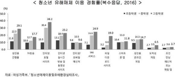 부산시는 부산정보산업진흥원 주최로 12월까지 부모와 학생이 함께하는 '청소년 유해정보차단SW설치 홍보 패밀리봉사단'을 모집한다고 15일 밝혔다. (사진제공=부산시)