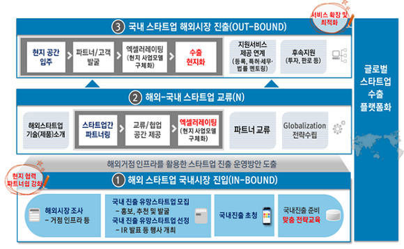 (사진제공=부산시)