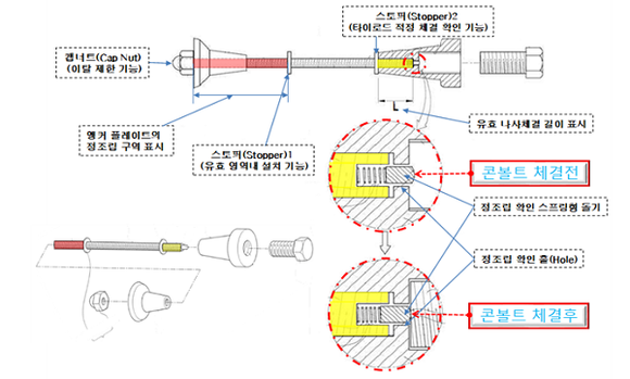 안전보건공단이 개발한 '휴먼에러 예방을 위한 클라이밍 콘 앵커 장치' 개념도.