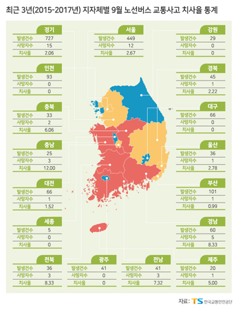 최근 3년간 하반기 노선버스 교통사고 통계 인포그래픽. (사진제공=교통안전공단)