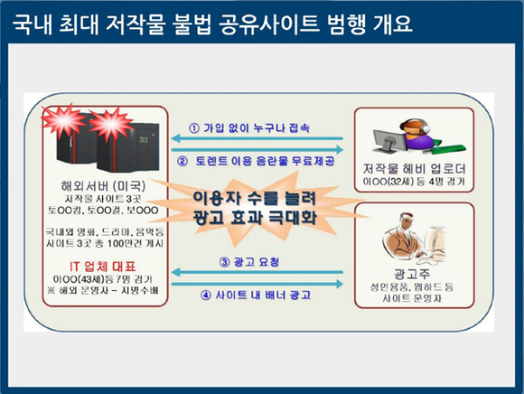 (사진제공=부산경찰청)