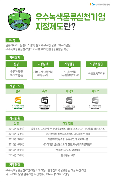 우수녹색물류실천기업 지정제도 인포그래픽. (사진제공=교통안전공단)